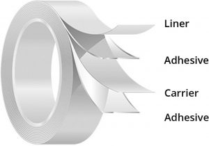 Double-sided tape roll with 4 layers diagram