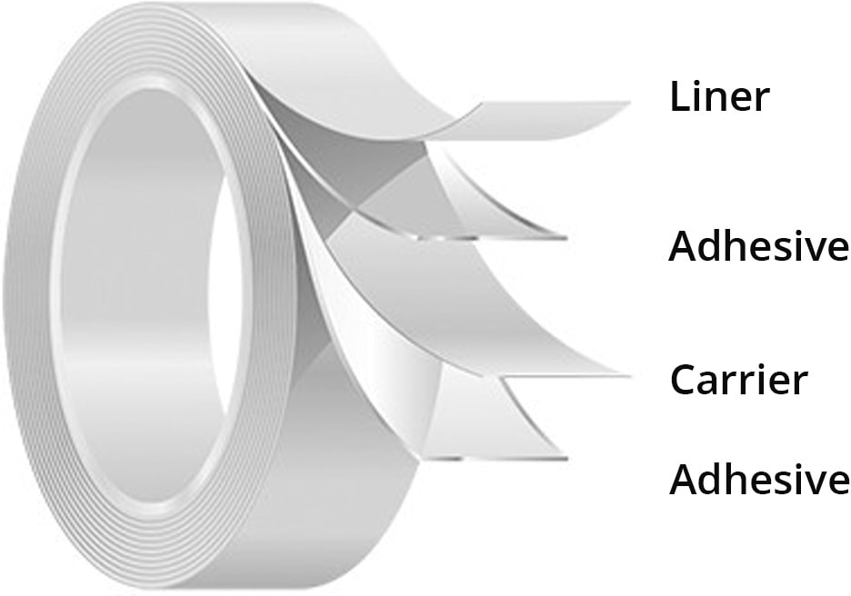 DoubleSided Tape, TwoSided Tape 3 Sigma